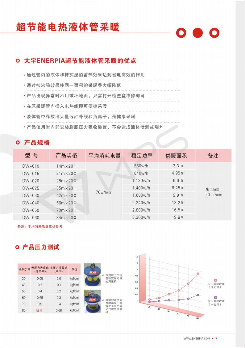 長(zhǎng)沙暖閣工程技術(shù)有限公司,長(zhǎng)沙采暖設(shè)備銷售,長(zhǎng)沙暖通設(shè)備售后維護(hù),采暖設(shè)備哪家好